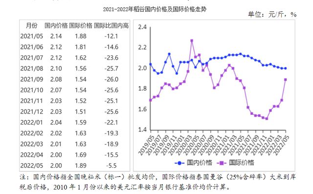 谷子最新價(jià)格行情分析與走勢預(yù)測