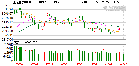 A股三大股指強勢上揚，漲幅超2%，市場深度解析與走勢展望