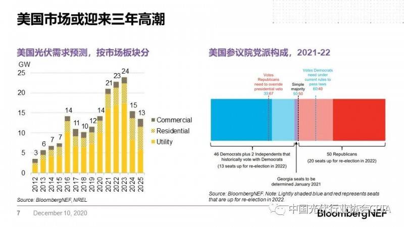 光伏股票投資趨勢及市場前景展望，市場分析與展望