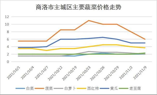 白糖期貨市場(chǎng)深度解析，價(jià)格走勢(shì)與影響因素探究