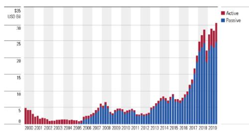 基金，內(nèi)涵、作用與未來(lái)發(fā)展趨勢(shì)解析