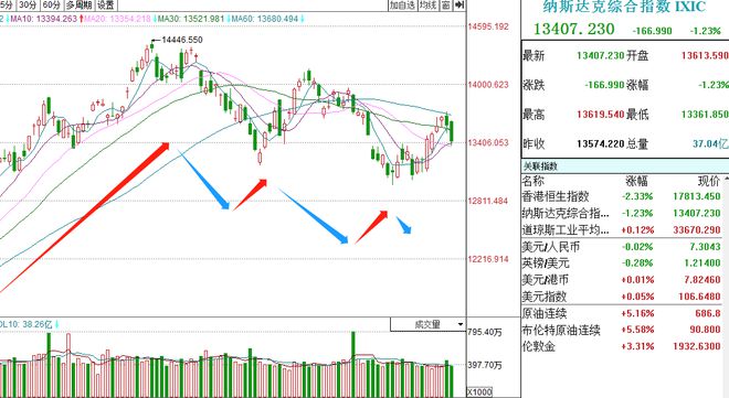 市場風云變幻，降價策略成潮流引領者