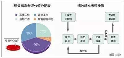 指揮棒下的考核評(píng)價(jià)，策略與實(shí)踐