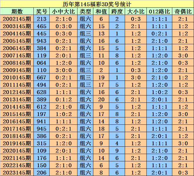 2024澳門天天開(kāi)好彩大全免費(fèi)，動(dòng)態(tài)詞語(yǔ)解釋落實(shí)_WP77.63.13