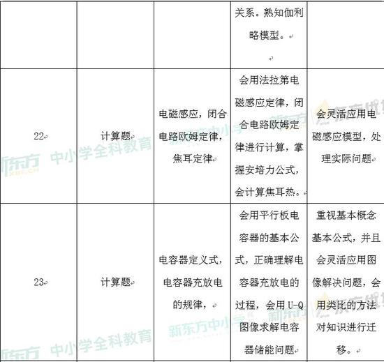 2024正版資料免費公開，綜合計劃定義評估_GT26.91.79