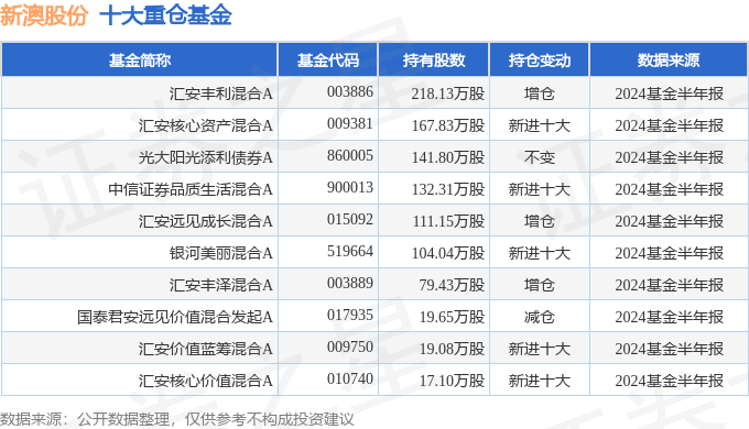 新澳2024今晚開獎(jiǎng)結(jié)果，全面分析說明_Mixed65.68.21