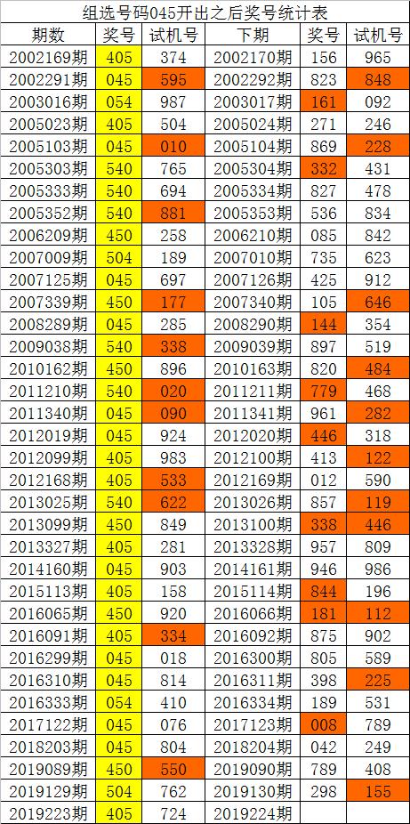 新澳內(nèi)部資料精準一碼波色表，實地數(shù)據(jù)分析方案_高級版38.14.5