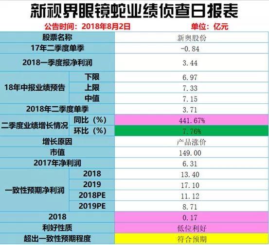 2024新奧歷史開獎記錄香港，持久性方案設計_Advanced75.63.11