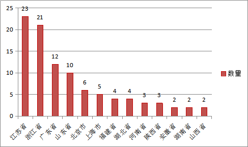 工程案例 第1031頁