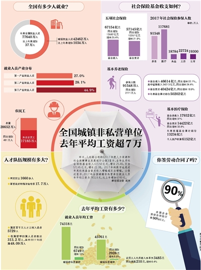 最新社?；鸾M合揭曉，你的錢在投資哪些？