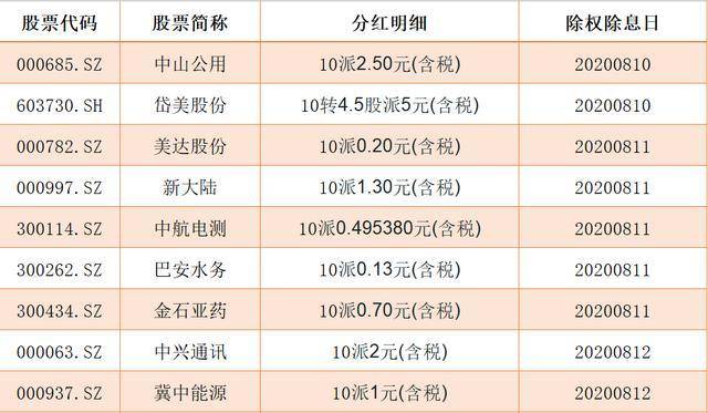 港彩二四六天天好開獎結果，全面數據解析執(zhí)行_標配版70.11.1