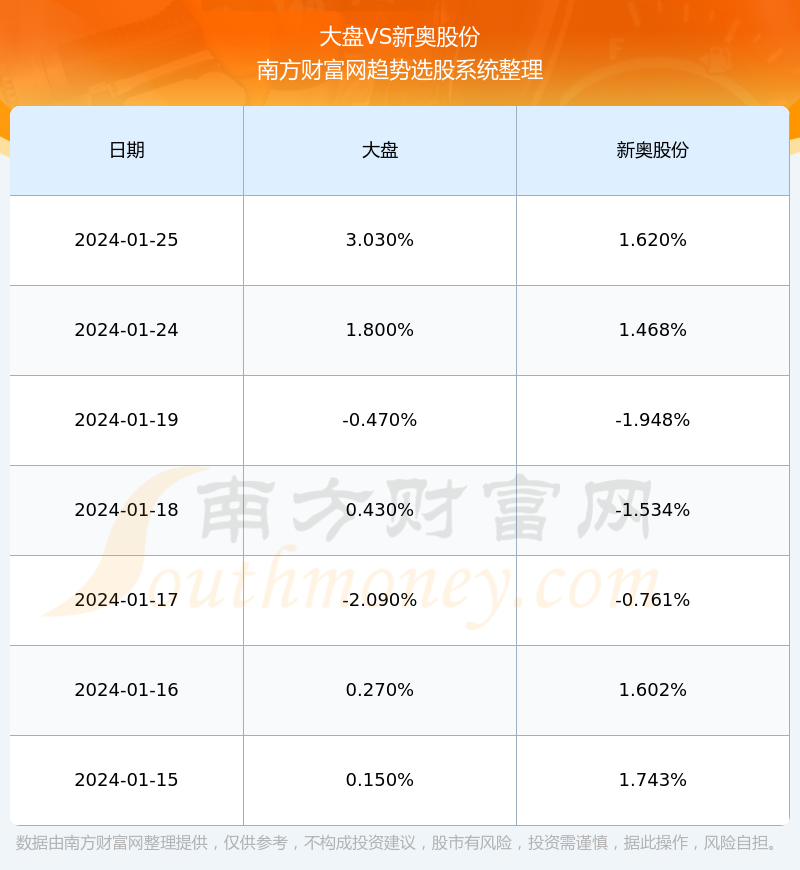 新奧長期免費(fèi)資料大全，數(shù)據(jù)實(shí)施導(dǎo)向_升級版72.75.27