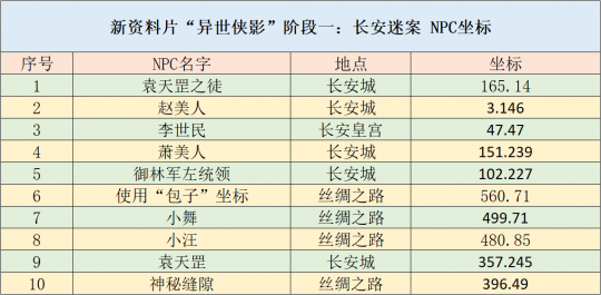 第4058頁