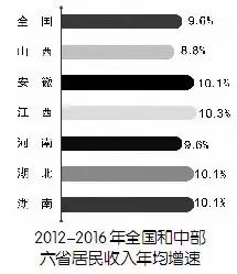 江西工資增長最新動態(tài)，全面解讀及其影響分析