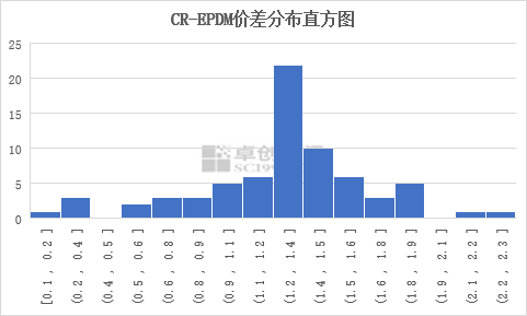 橡膠價(jià)格最新走勢圖，趨勢分析與影響因素探討