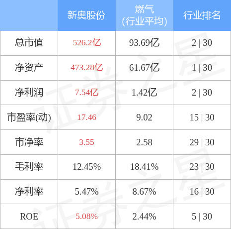 新奧精準(zhǔn)免費(fèi)資料提供,實(shí)地?cái)?shù)據(jù)評估解析_升級版39.90.77