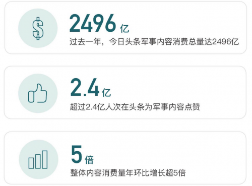 今日軍事新聞速遞，最新動(dòng)態(tài)報(bào)道（一月二十六日）