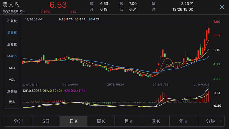 貴人鳥股票新動向，科技引領(lǐng)智能穿戴重塑未來體驗，最新消息揭秘