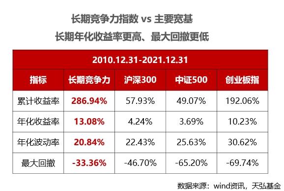 智能生活投資新時(shí)代