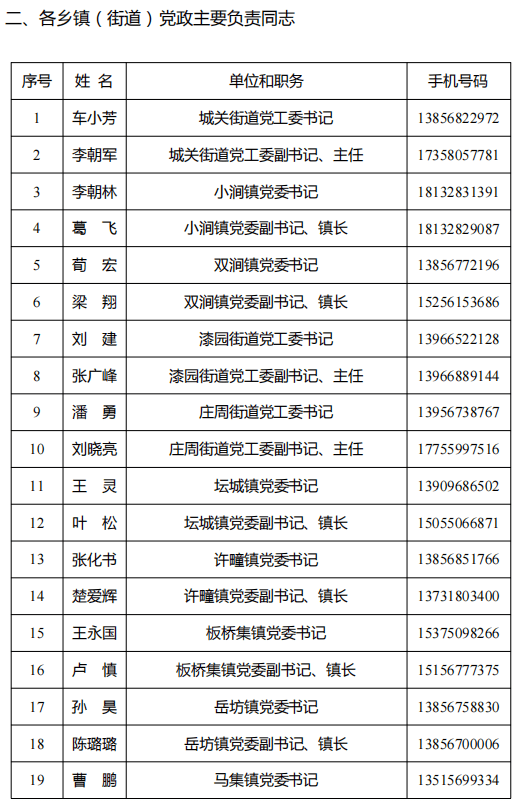 樂山市干部任免新動向，11月1日任免名單公示引發(fā)的思考標(biāo)題，樂山市最新干部任免動態(tài)（附詳細(xì)名單）