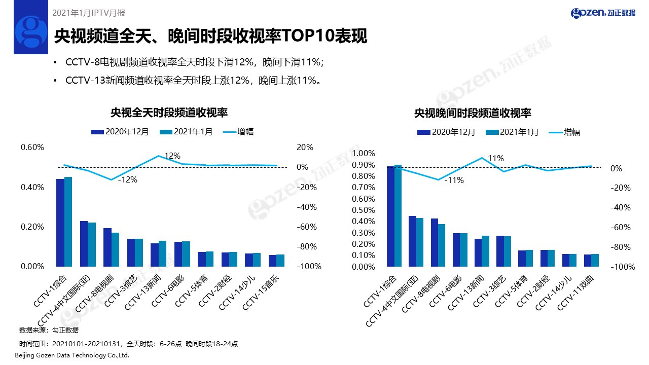 2024澳門最精準龍門客棧,綜合數(shù)據(jù)解釋說明_SVT343.24洞虛境