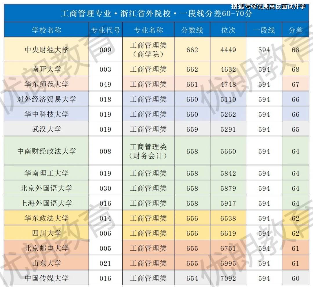 澳門天天開彩大全免費,工商管理學_XBC683.45下位神衹