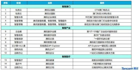 最新新澳好彩免費資料速查，數(shù)據(jù)助力決策_PXK62.651后臺版