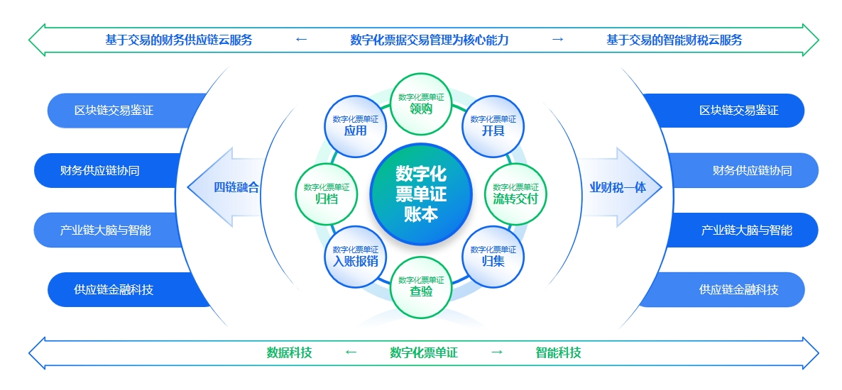 澳門(mén)最權(quán)威數(shù)據(jù)免費(fèi)共享，實(shí)戰(zhàn)驗(yàn)證攻略詳解_APM61.781豪華版