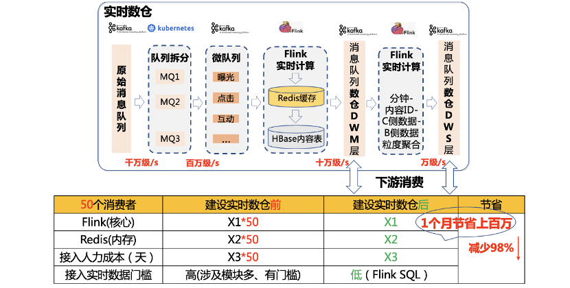 2004新版澳門天天好彩精選正版，數(shù)據(jù)實時分析LRV96.904感知版