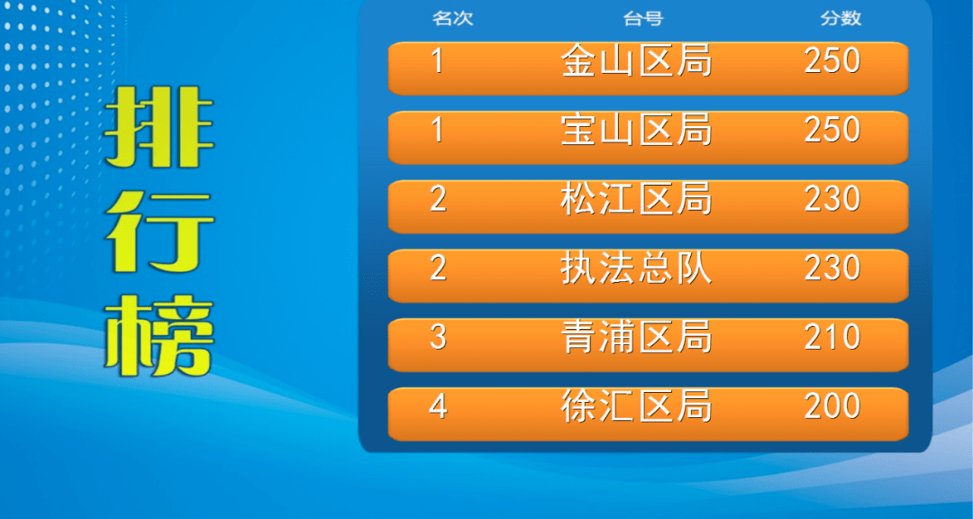 “2024澳門六開獎結(jié)果直播，今晚揭曉詳盡數(shù)據(jù)解析_XLP96.601健康版”