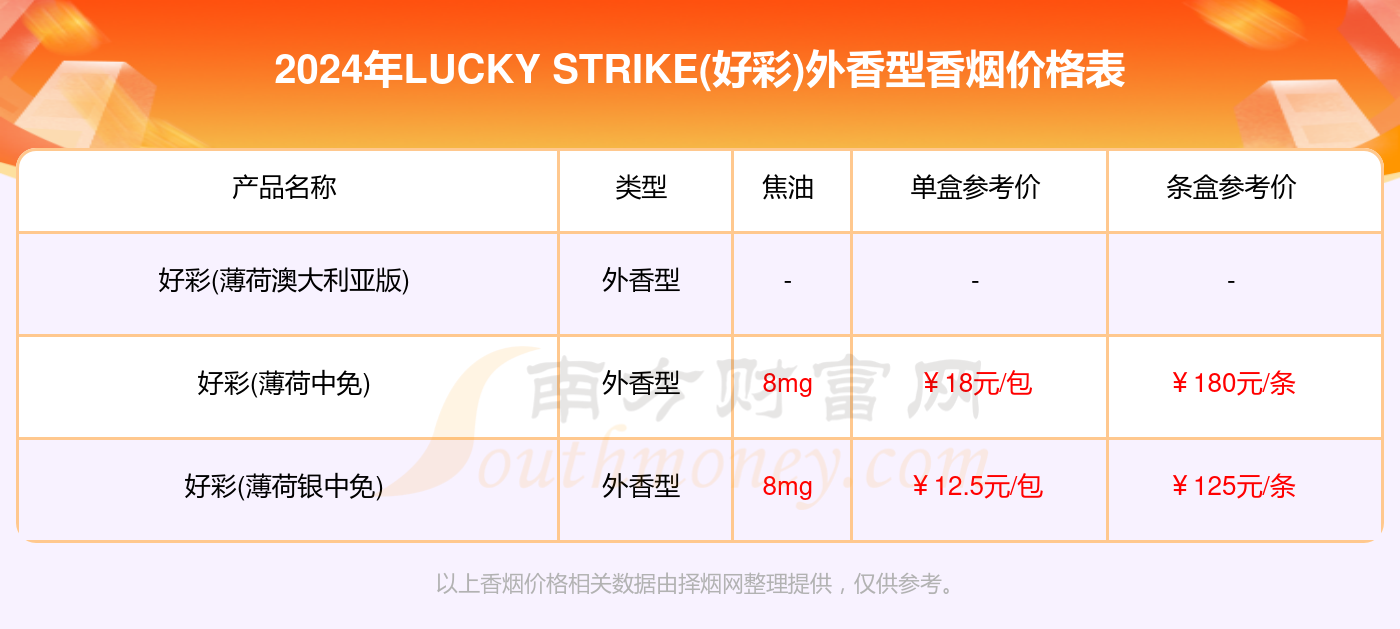 2024年澳門天天好彩全集正版深度評(píng)測(cè)：數(shù)據(jù)驅(qū)動(dòng)操作攻略，PHX96.200緊湊型解析