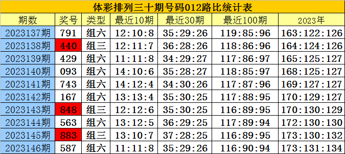 白小姐三肖三期必出一期開獎,權威解析方法_EVX72.491采購版