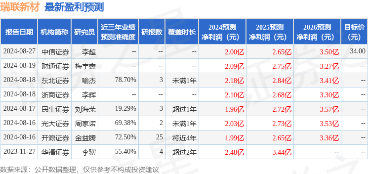 新澳門開獎現(xiàn)場+開獎結果,實證分析詳細枕_DOT72.562未來版