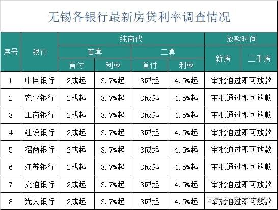 貸30萬利率3.7%每月還多少,操作實(shí)踐評(píng)估_RIY72.396DIY版