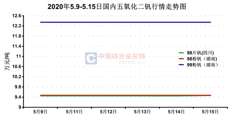 揭秘市場走勢，11月片釩最新價格動態(tài)分析報告