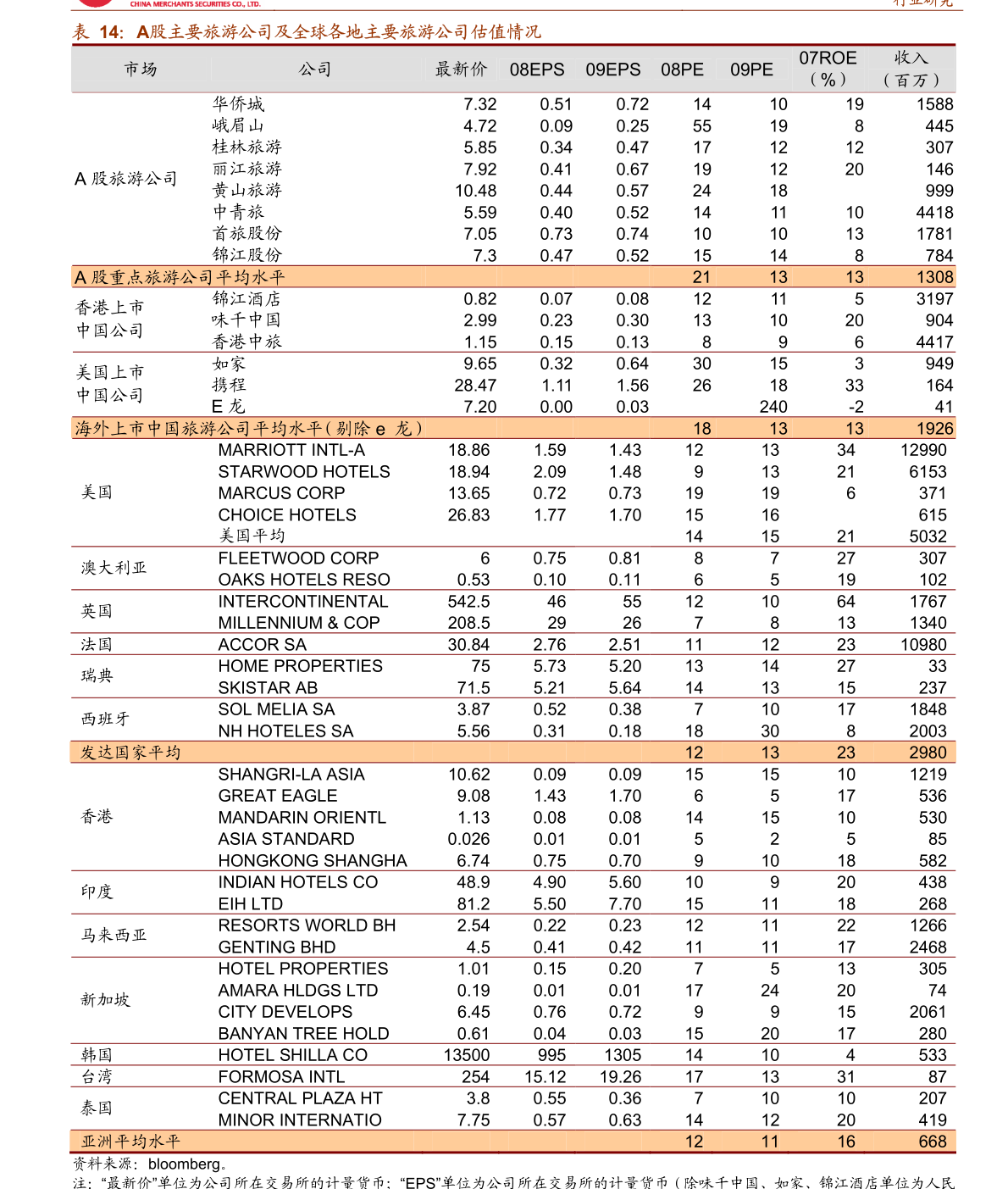 4949澳門精準(zhǔn)免費(fèi)大全2023,數(shù)據(jù)處理和評(píng)價(jià)_JPP72.124目擊版