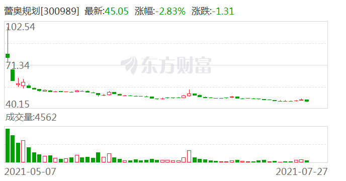 澳門今晚現(xiàn)場開獎號碼,城鄉(xiāng)規(guī)劃_OAN3.21.86主力版