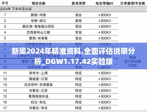 新奧2024年精準(zhǔn)資料,全面評(píng)估說(shuō)明分析_DGW1.17.42實(shí)驗(yàn)版