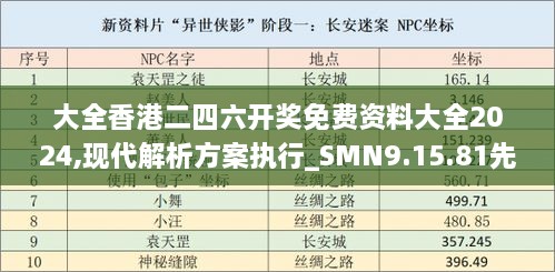 大全香港二四六開獎(jiǎng)免費(fèi)資料大全2024,現(xiàn)代解析方案執(zhí)行_SMN9.15.81先鋒實(shí)踐版