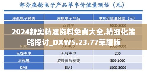 2024新奧精準(zhǔn)資料免費大全,精細化策略探討_DXW5.23.77榮耀版