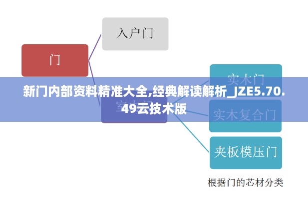 新門內(nèi)部資料精準大全,經(jīng)典解讀解析_JZE5.70.49云技術版