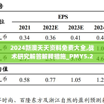 2024新澳天天資料免費大全,戰(zhàn)術(shù)研究解答解釋措施_PMY5.22.46投資版