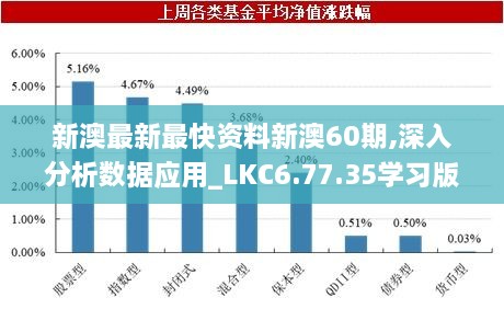 新澳最新最快資料新澳60期,深入分析數(shù)據(jù)應(yīng)用_LKC6.77.35學(xué)習(xí)版