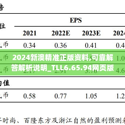 2024新澳精準正版資料,可靠解答解析說明_TLL6.65.94網頁版