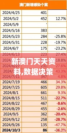 新澳門天天資料,數(shù)據(jù)決策驅(qū)動執(zhí)行_ZWR9.34.37DIY版