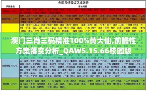 澳門三肖三碼精準100%黃大仙,前瞻性方案落實分析_QAW5.15.66校園版