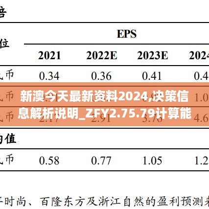 新澳今天最新資料2024,決策信息解析說(shuō)明_ZFY2.75.79計(jì)算能力版