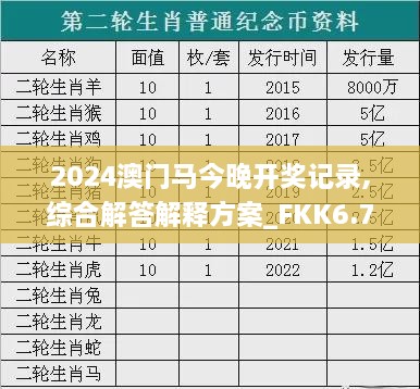 2024澳門馬今晚開獎(jiǎng)記錄,綜合解答解釋方案_FKK6.76.93授權(quán)版