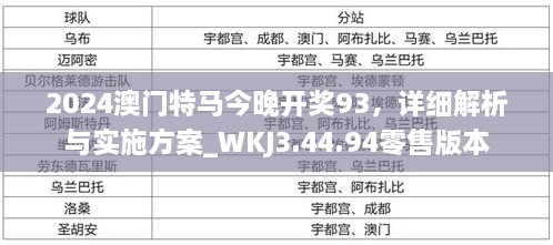 2024澳門特馬今晚開獎(jiǎng)93，詳細(xì)解析與實(shí)施方案_WKJ3.44.94零售版本