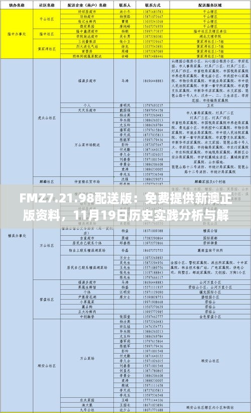 FMZ7.21.98配送版：免費提供新澳正版資料，11月19日歷史實踐分析與解答措施